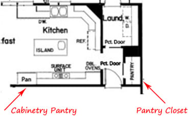 Door Pantry Width Full Size Of Kitchen Cabinetsstandard Kitchen